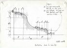 1993 scénographie_dessin technique pour 'Red Rubber' (...)